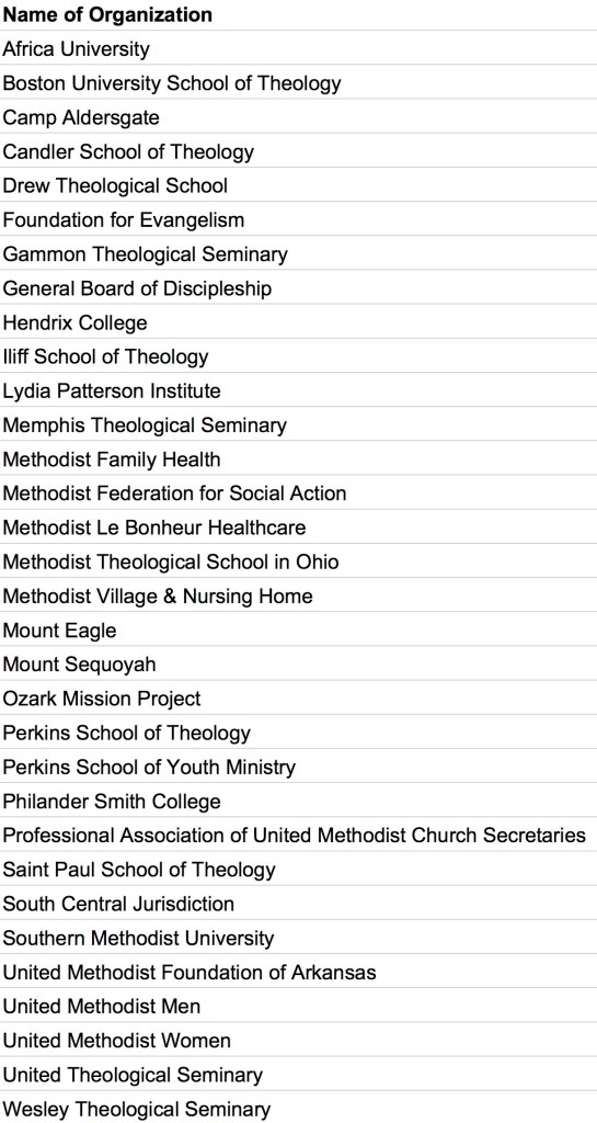 ...I do mean every group.